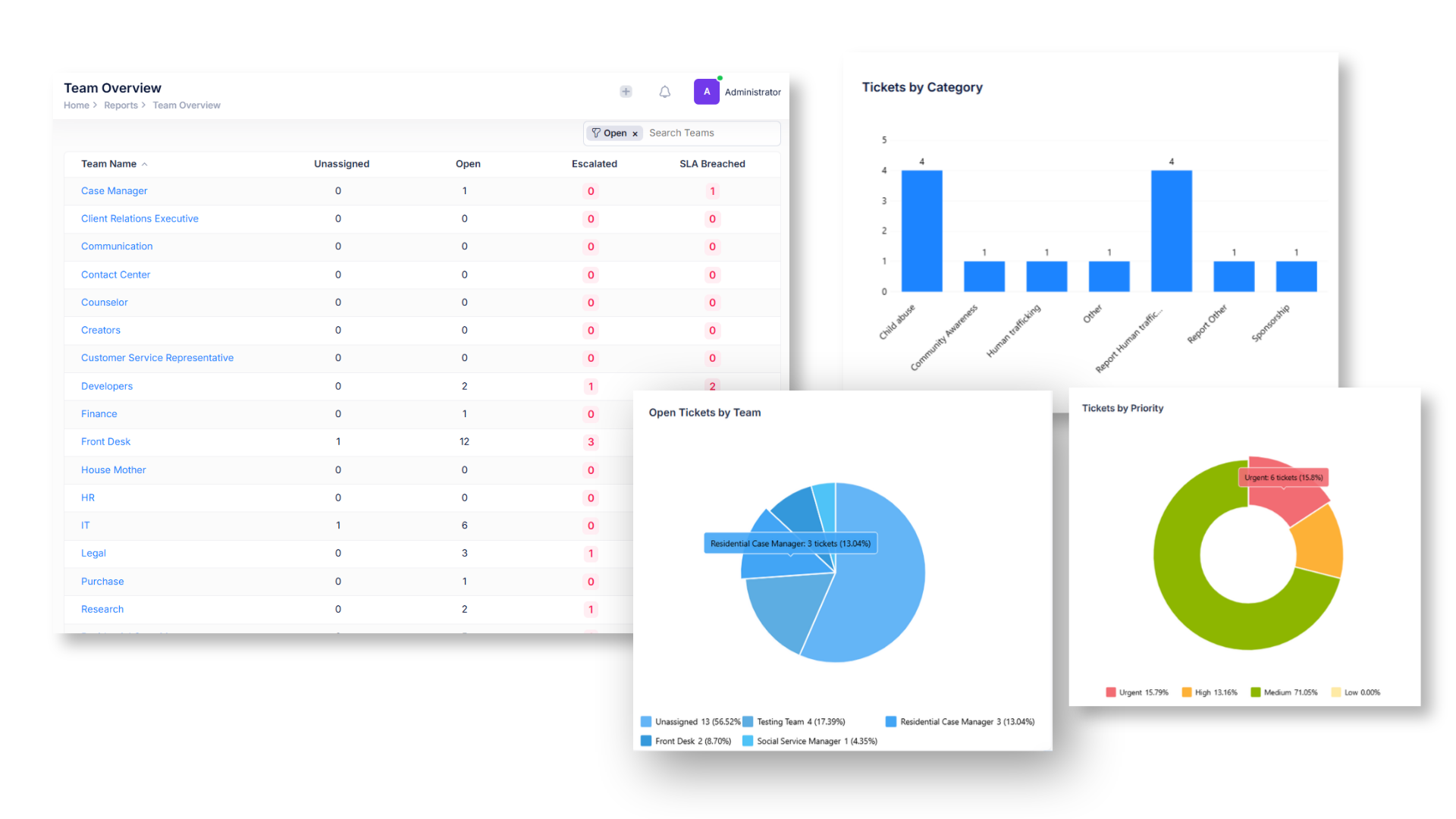Helpdesk tickets and analytics